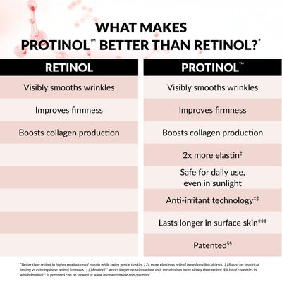 Avon Anew Skin Renewal Power Multi-Protection Shield - 50 ml Antioxidants SPF 15