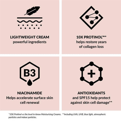 Avon Anew Skin Renewal Power Multi-Protection Shield - 50 ml Antioxidants SPF 15